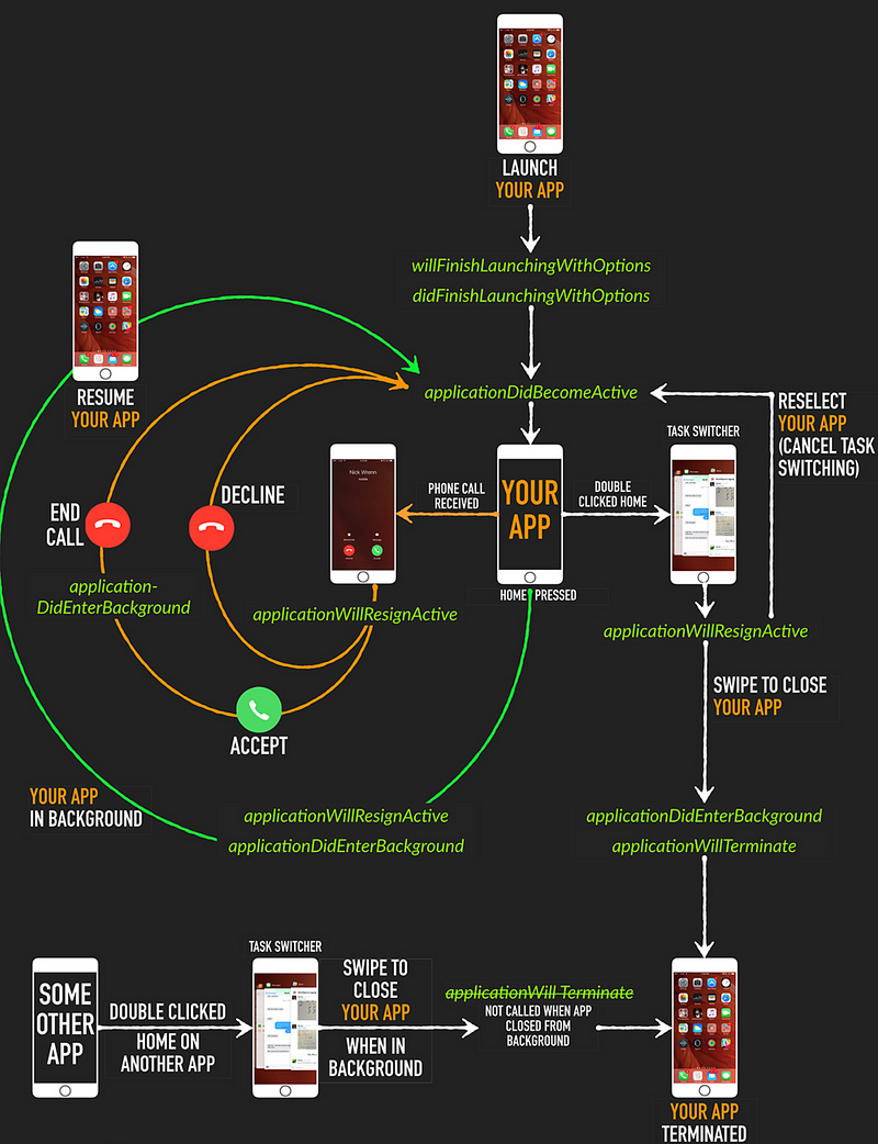 Understanding AppDelegate in the iOS ecosystem