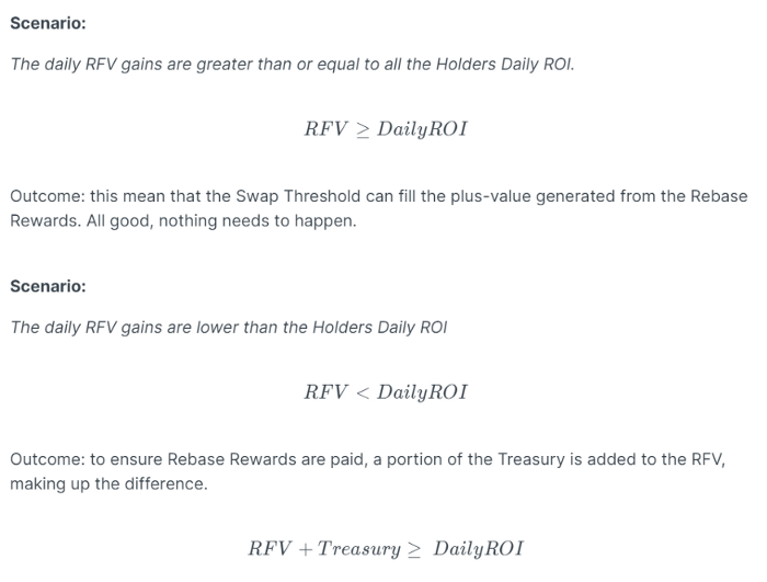 Diagram of RFV Functionality