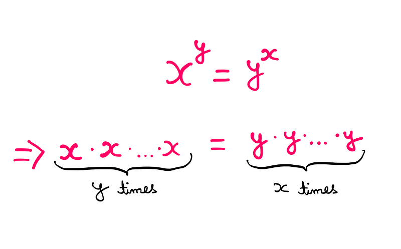 Representation of parametric relationships