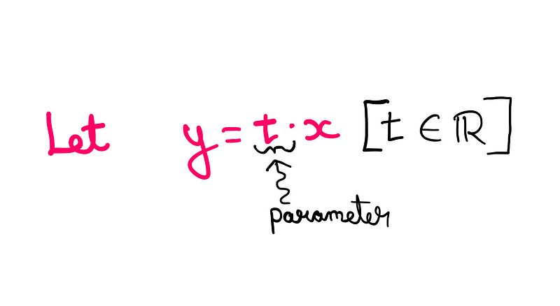 Step-by-step algebraic manipulation