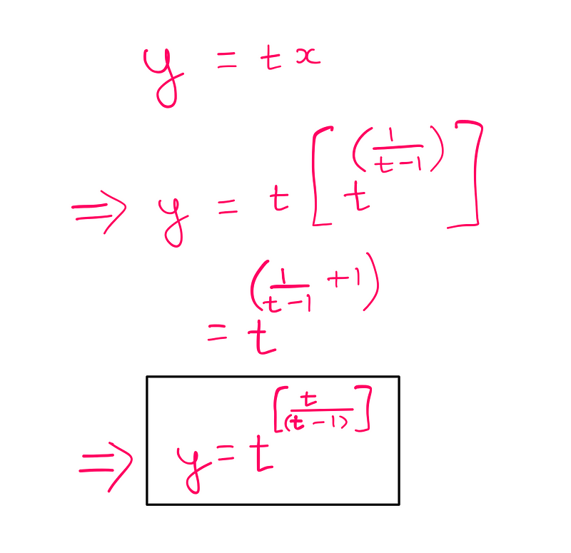 Parametric solution set