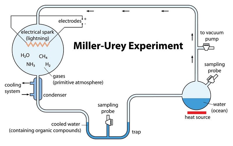 Complex organic molecules formed through natural processes