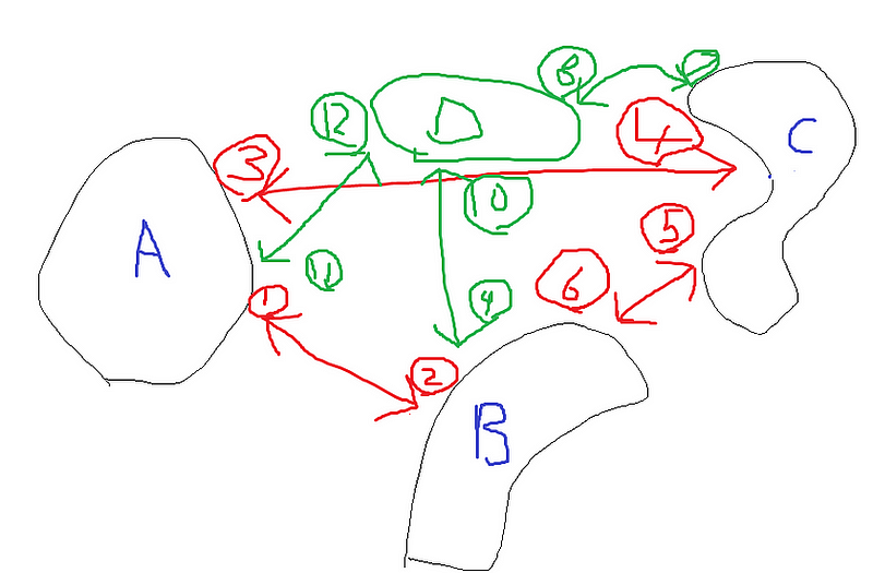 Developer connections in software systems