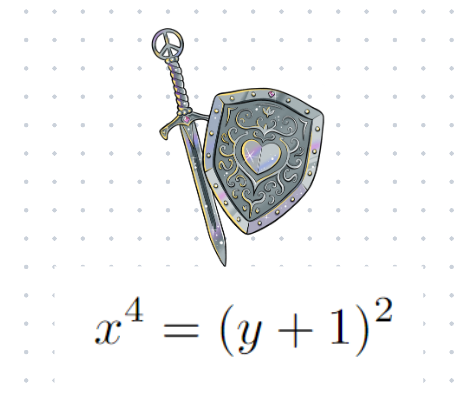 Square root transformation