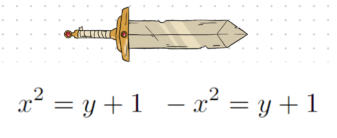 Graphs derived from the equation