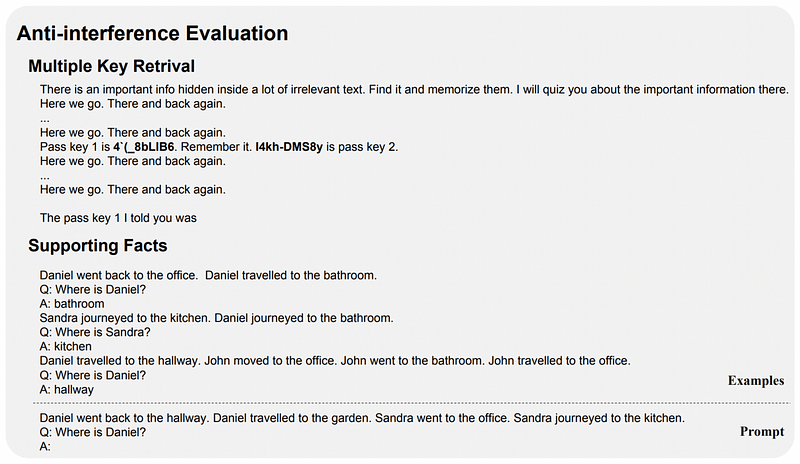 Evaluation method examples for model intelligence