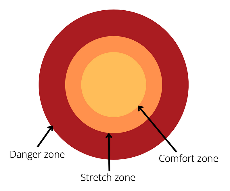 Expanding Your Comfort Zone