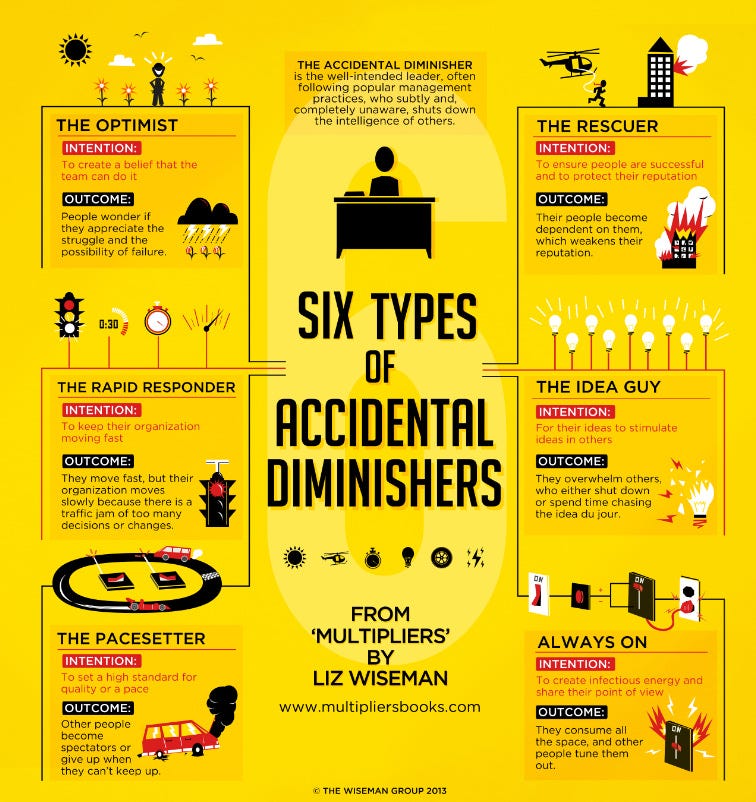 Chart illustrating types of Accidental Diminishers