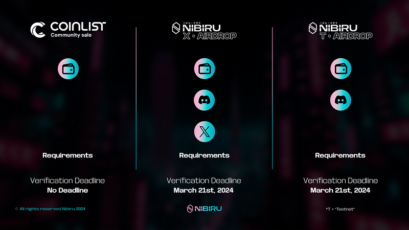 Nibiru verification process illustration