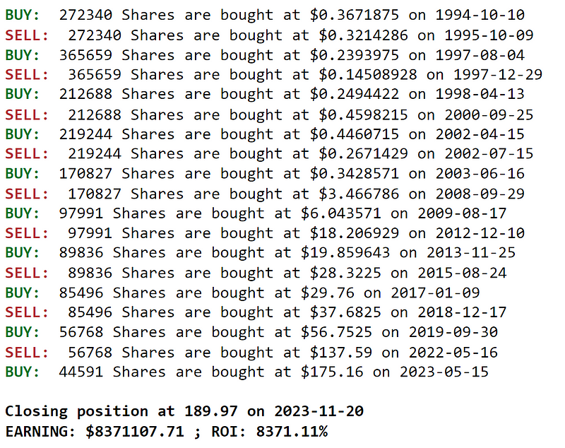 Backtesting results for AAPL stock strategy