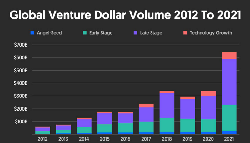 Investment trends in private equity