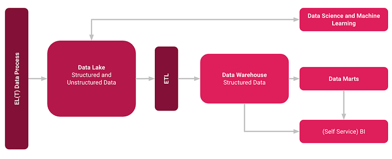 Data Mesh Principles