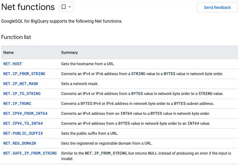 Extracting hostname.