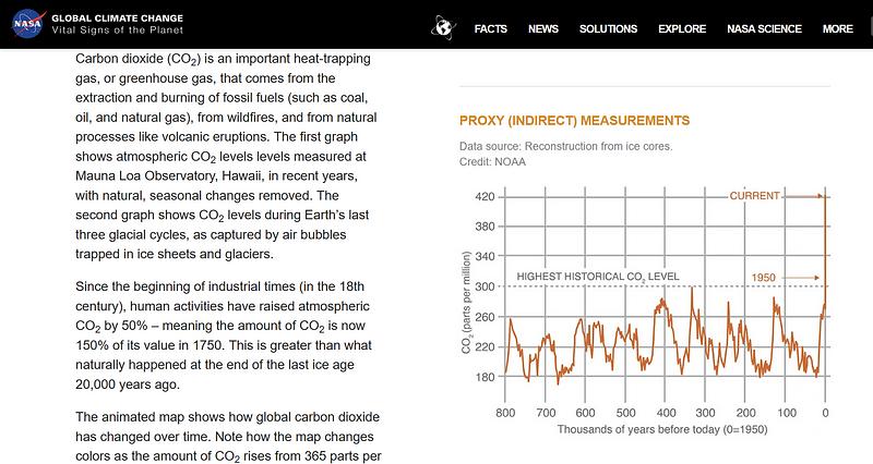 NASA CO2 levels graph highlighting climate change