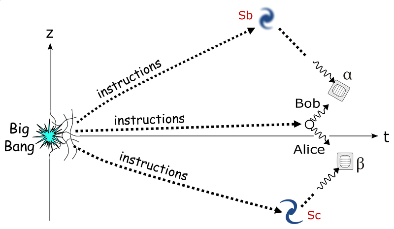 Exploring the Concept of Super-Determinism