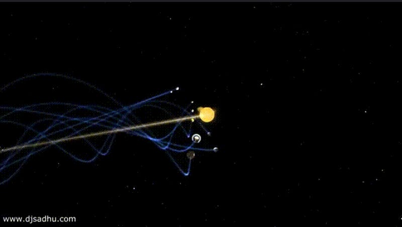 Helical orbit of planets around the Sun