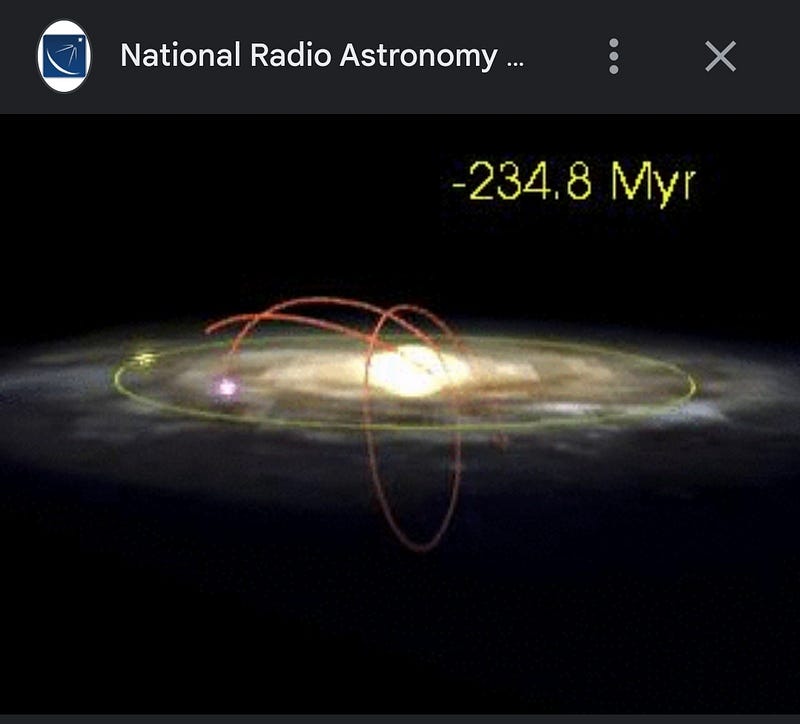 The Sun's movement around the Galactic center