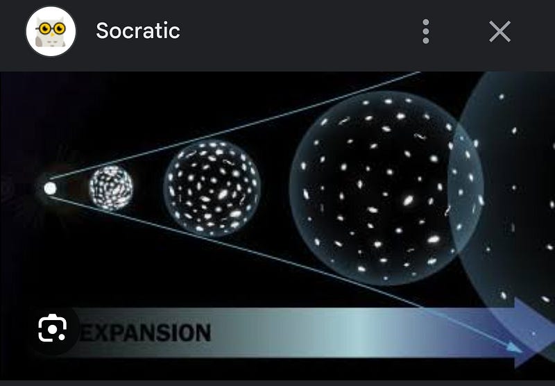 Expansion of the universe in accordance with the Big Bang theory