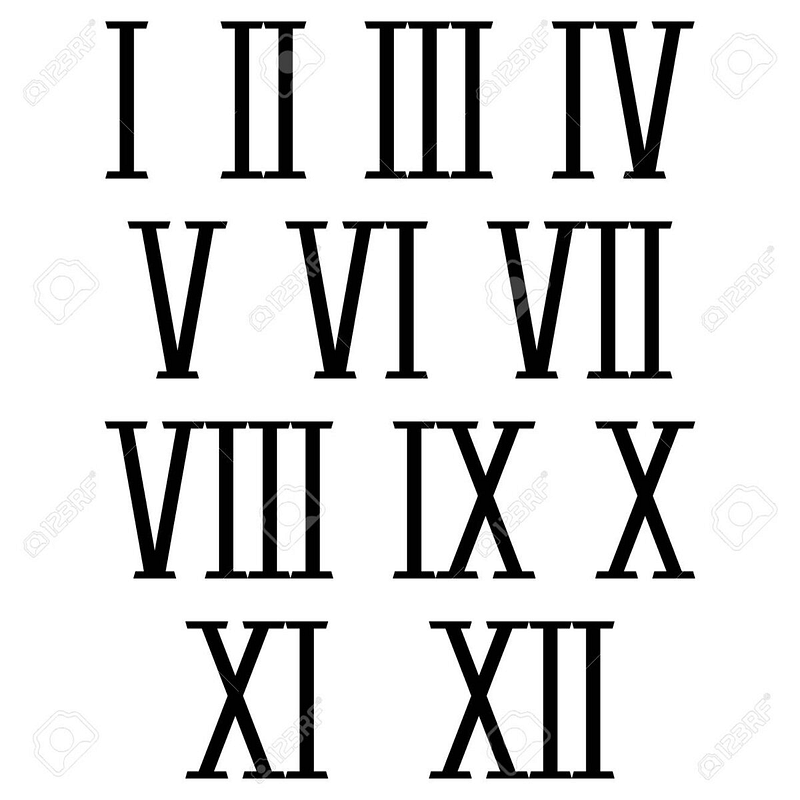 Roman numerals illustrated on fingers