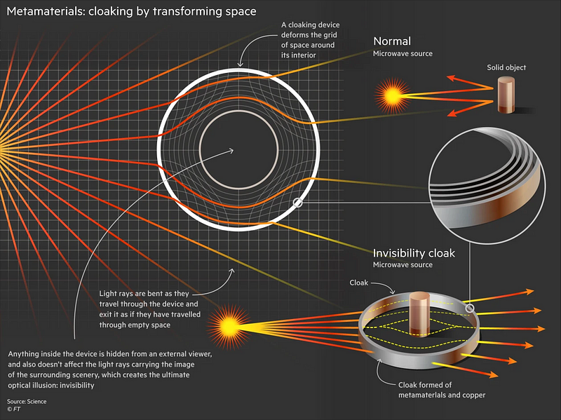 Metamaterial illustration showcasing invisibility technology