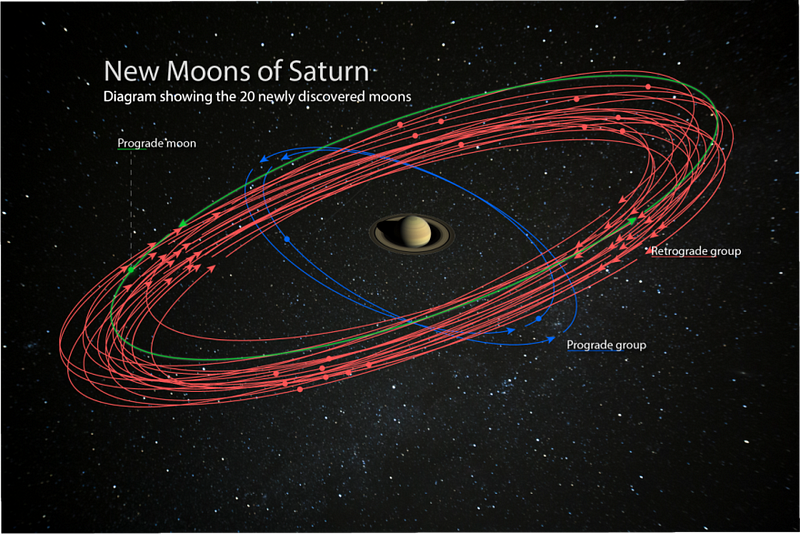 Artistic representation of Saturn's new moons