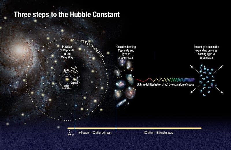 Cosmic Expansion Data Analysis