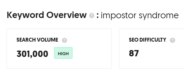 A visual representation of common searches for impostor syndrome